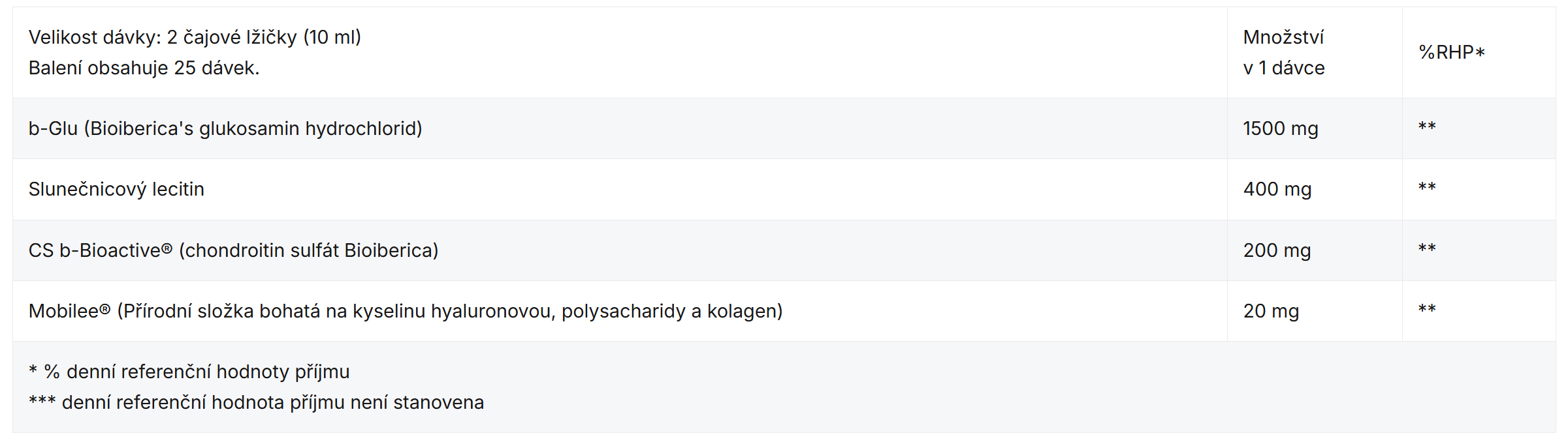 Složení BrainMax Lipozomální Kloubní výživa